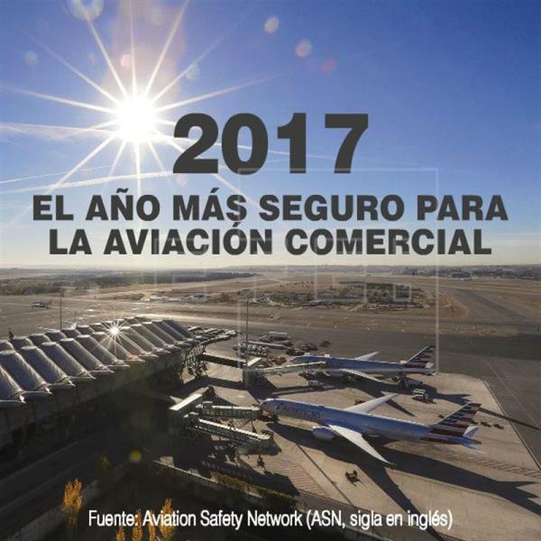 El 2017 fue el año más seguro de la historia de la aviación