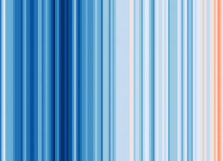 ¿Hemos pecado de optimistas ante el cambio climático?
