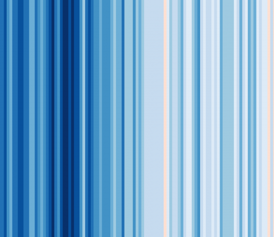 ¿Hemos pecado de optimistas ante el cambio climático?