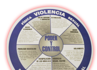 La violencia como experiencia de transformación