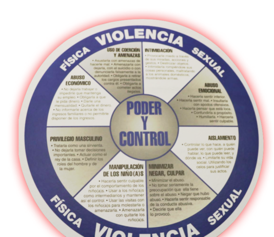 La violencia como experiencia de transformación