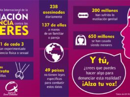 La pandemia: olla de presión para las víctimas de violencia doméstica