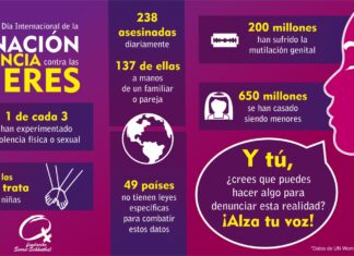 La pandemia: olla de presión para las víctimas de violencia doméstica