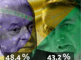 Partidos a definir apoyos en segunda vuelta de elecciones en Brasil