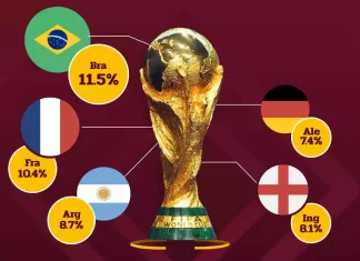Qatar 2022 tiene sus favoritos