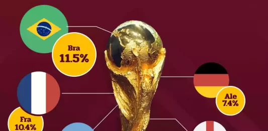 Qatar 2022 tiene sus favoritos