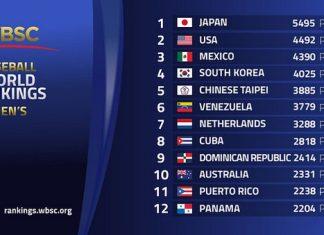 Siete países de América con cupo para Premier 12 de béisbol en 2024