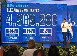 República dominicana cierra el primer cuatrimetre de 2025 con 4.369.288 visitantes
