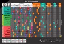 ¿Cuándo, dónde y quiénes se enfrentan?
