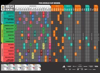 ¿Cuándo, dónde y quiénes se enfrentan?