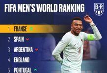 Francia regresa al primer puesto del ranking FIFA