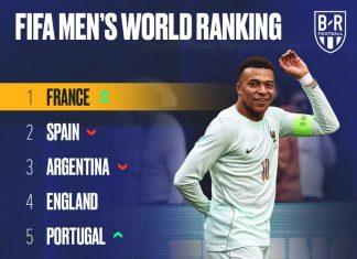 Francia regresa al primer puesto del ranking FIFA