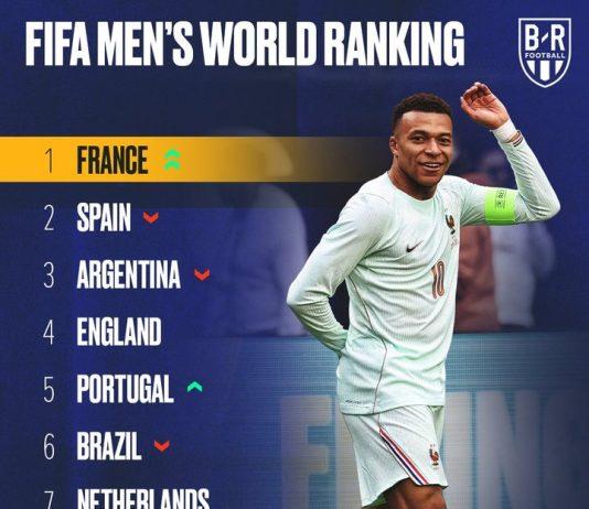 Francia regresa al primer puesto del ranking FIFA