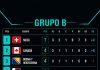 Canadá hace historia y clasifica por primera vez a la fase de eliminación directa de un Mundial