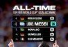 Messi hace historia: hat-trick y récord absoluto de goles en mundiales