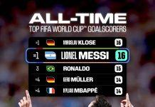 Messi hace historia: hat-trick y récord absoluto de goles en mundiales