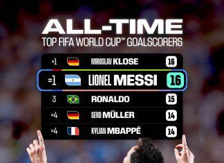 Messi hace historia: hat-trick y récord absoluto de goles en mundiales