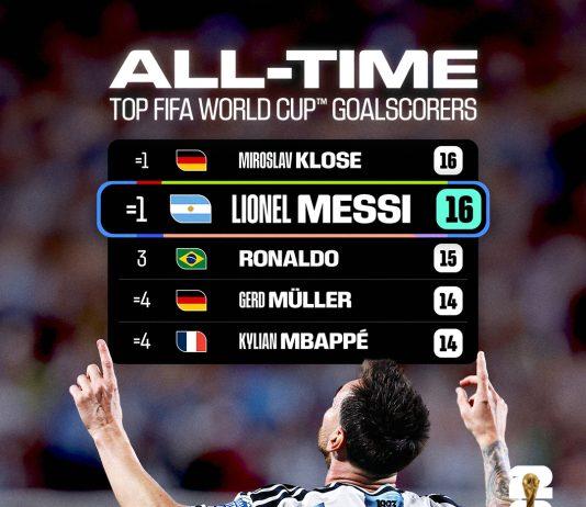 Messi hace historia: hat-trick y récord absoluto de goles en mundiales