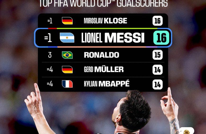 Messi hace historia: hat-trick y récord absoluto de goles en mundiales